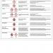 Health Hazards in The Workplace Poster 420x600mm PG23 UP22499